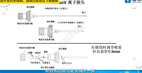 離子源的性能直接影響到質(zhì)譜儀的靈敏度、選擇性和穩(wěn)定性