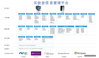 lims軟件平臺-自主研發(fā)實驗室信息管理系統(tǒng)的功能亮點