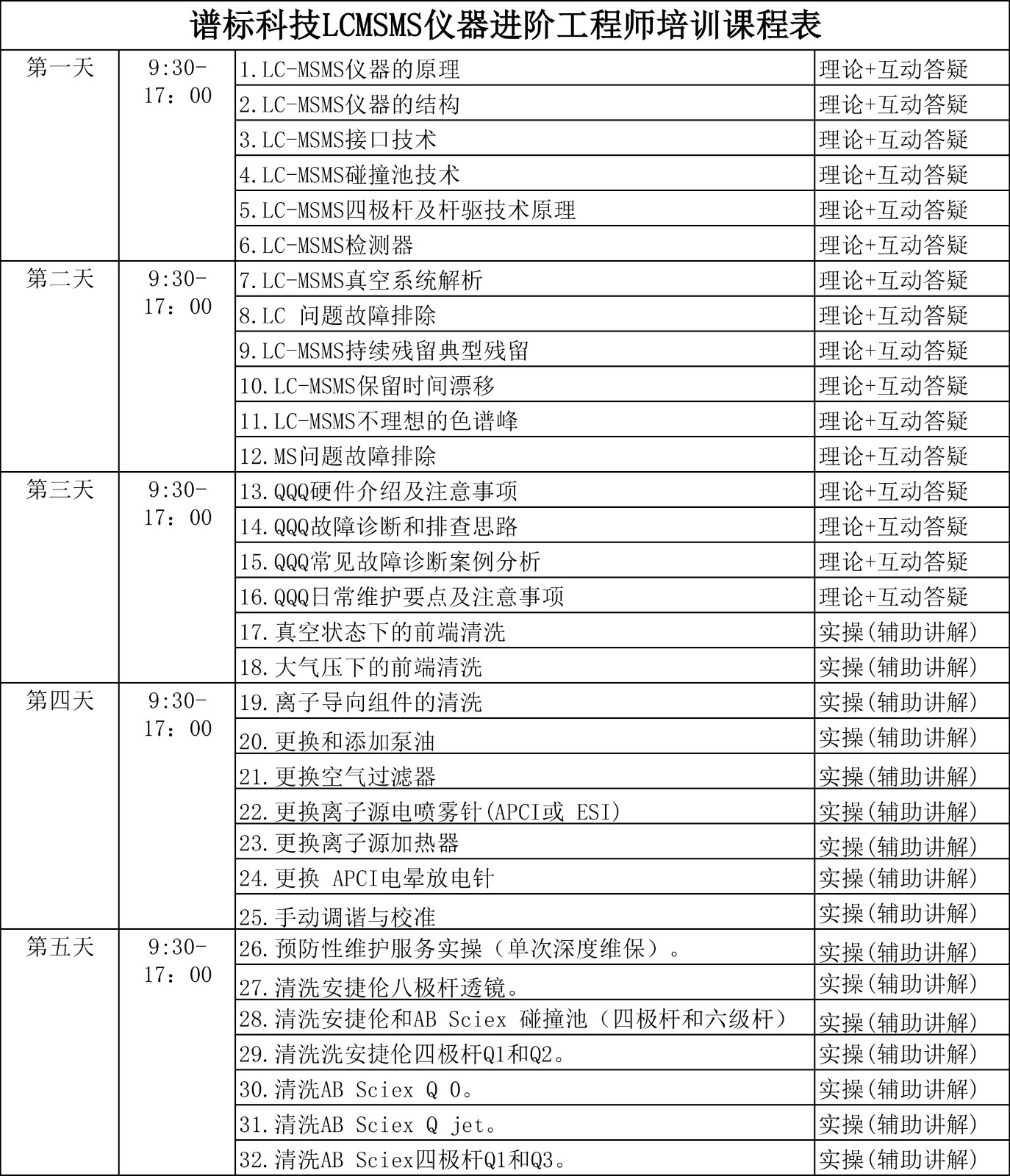 LCMS儀器工程師進(jìn)階培訓(xùn)內(nèi)容安排 培訓(xùn)_20240713214219.jpg