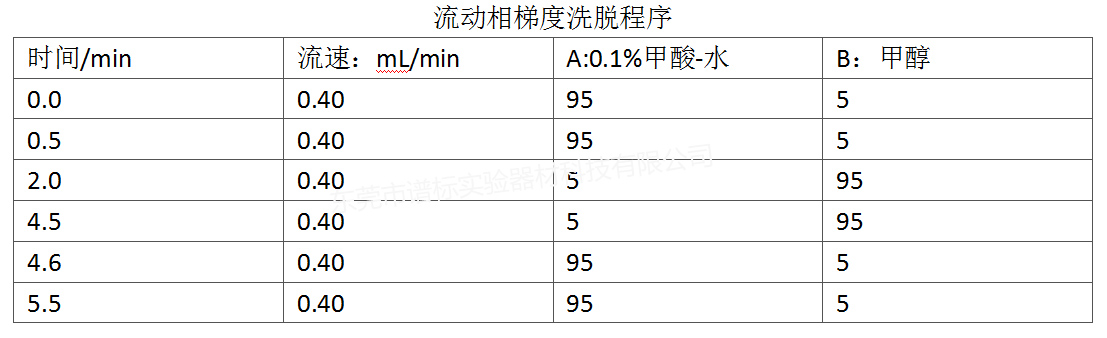 流動相梯度洗脫程序r.jpg