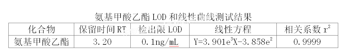 測試結(jié)果r.jpg