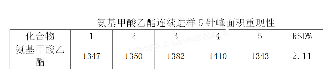 重現(xiàn)性r.jpg